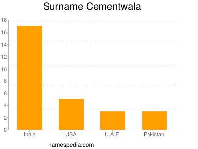Familiennamen Cementwala