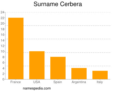 Surname Cerbera