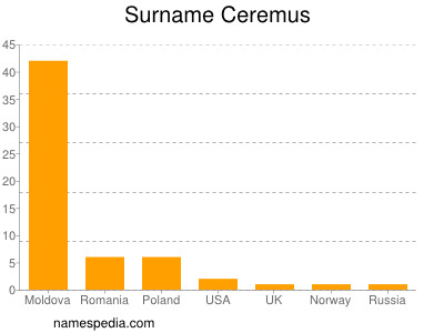 Surname Ceremus