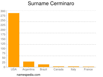 nom Cerminaro