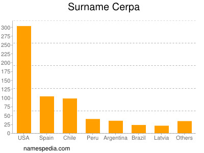 Surname Cerpa