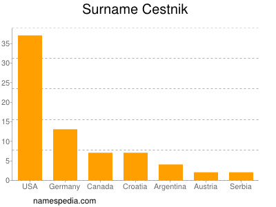 Surname Cestnik