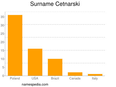 Surname Cetnarski