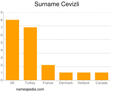 Surname Cevizli