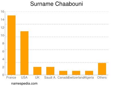 Surname Chaabouni