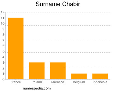 Surname Chabir