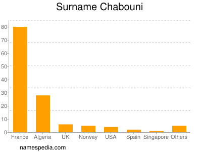 Surname Chabouni