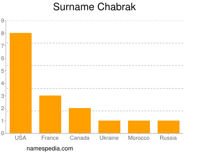 Surname Chabrak