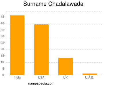 Familiennamen Chadalawada