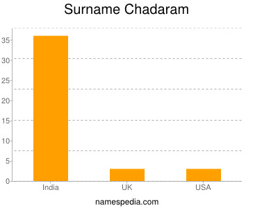 Surname Chadaram
