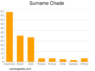 Surname Chade