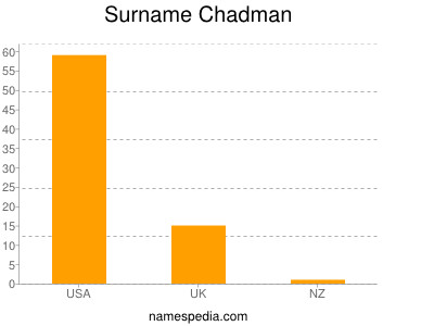 Surname Chadman