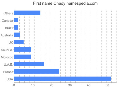 Given name Chady