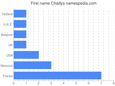 Given name Chadya