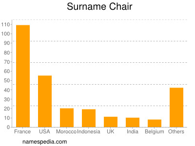 Surname Chair