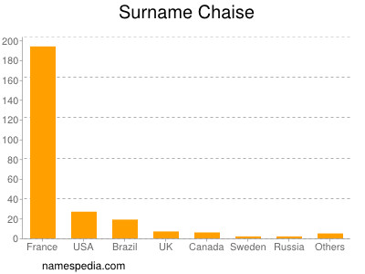 Surname Chaise