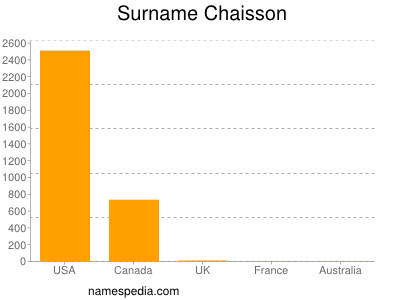 Surname Chaisson