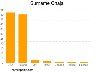 Surname Chaja