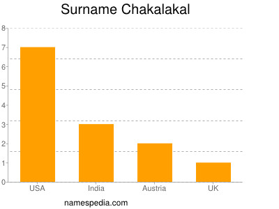 Surname Chakalakal