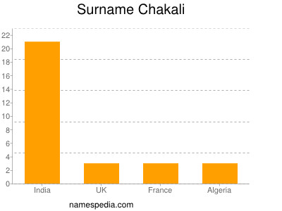 Familiennamen Chakali