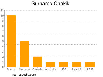 Surname Chakik