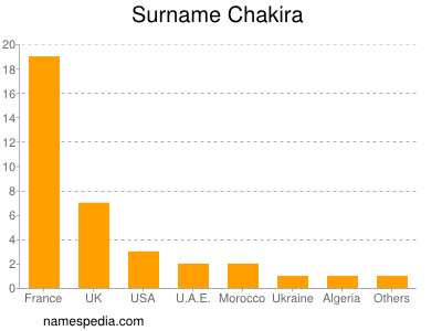 Surname Chakira