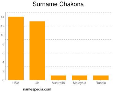 Familiennamen Chakona