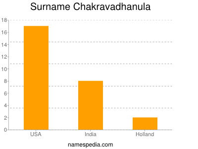 Surname Chakravadhanula