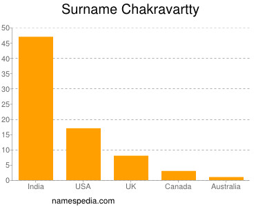 Familiennamen Chakravartty