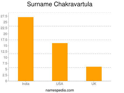 Surname Chakravartula