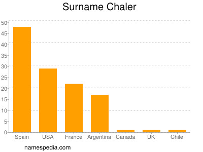 Surname Chaler