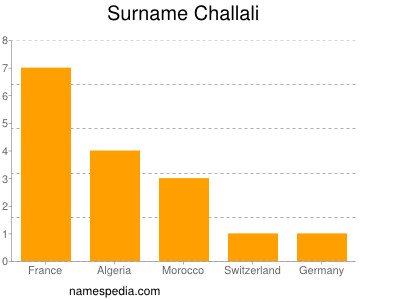 Surname Challali