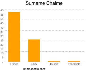 Surname Chalme