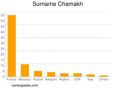 Surname Chamakh