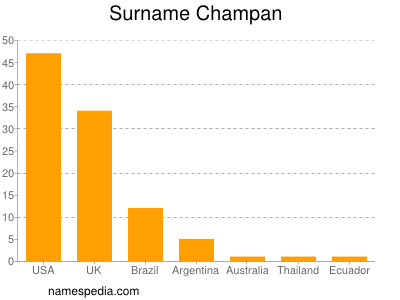Surname Champan