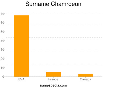 Surname Chamroeun