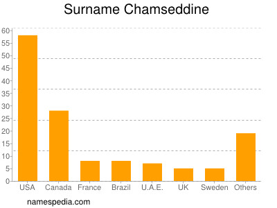 Surname Chamseddine