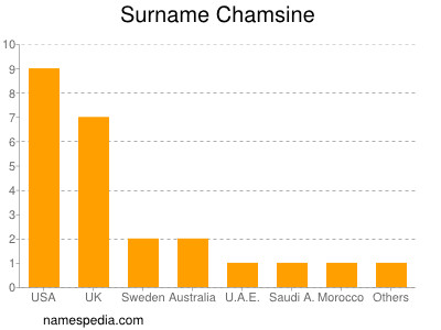 Surname Chamsine