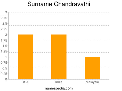 Surname Chandravathi