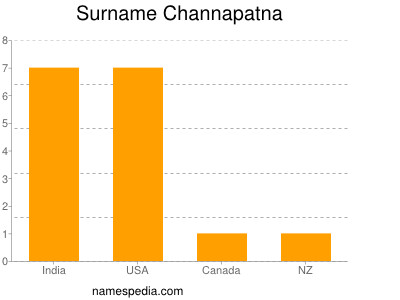 Surname Channapatna