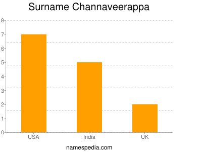 Surname Channaveerappa