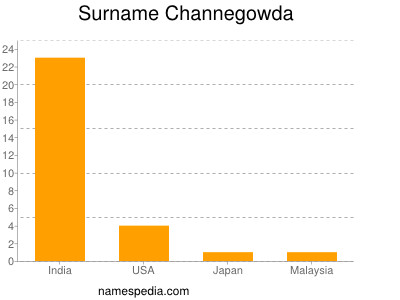 Familiennamen Channegowda