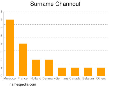 Surname Channouf