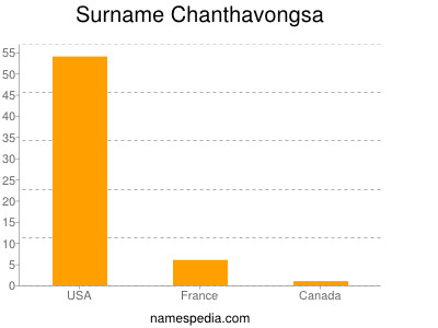 nom Chanthavongsa