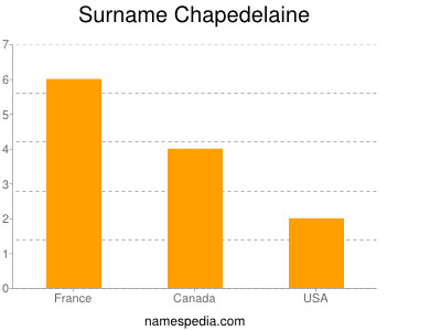 Surname Chapedelaine