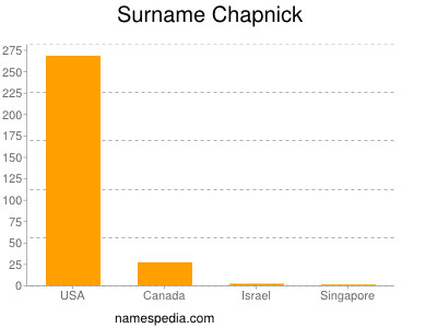 Surname Chapnick