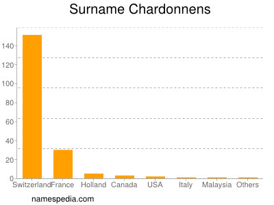 Surname Chardonnens