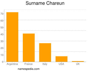 Surname Chareun