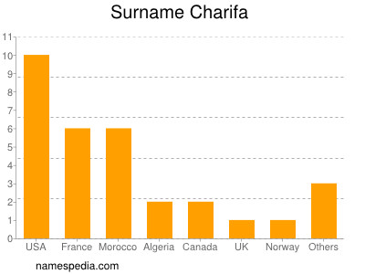 Surname Charifa