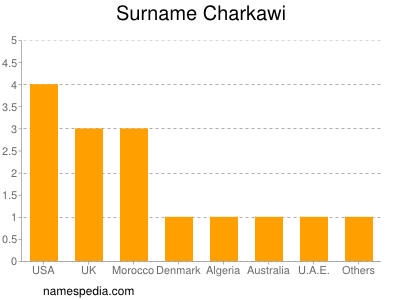 Familiennamen Charkawi